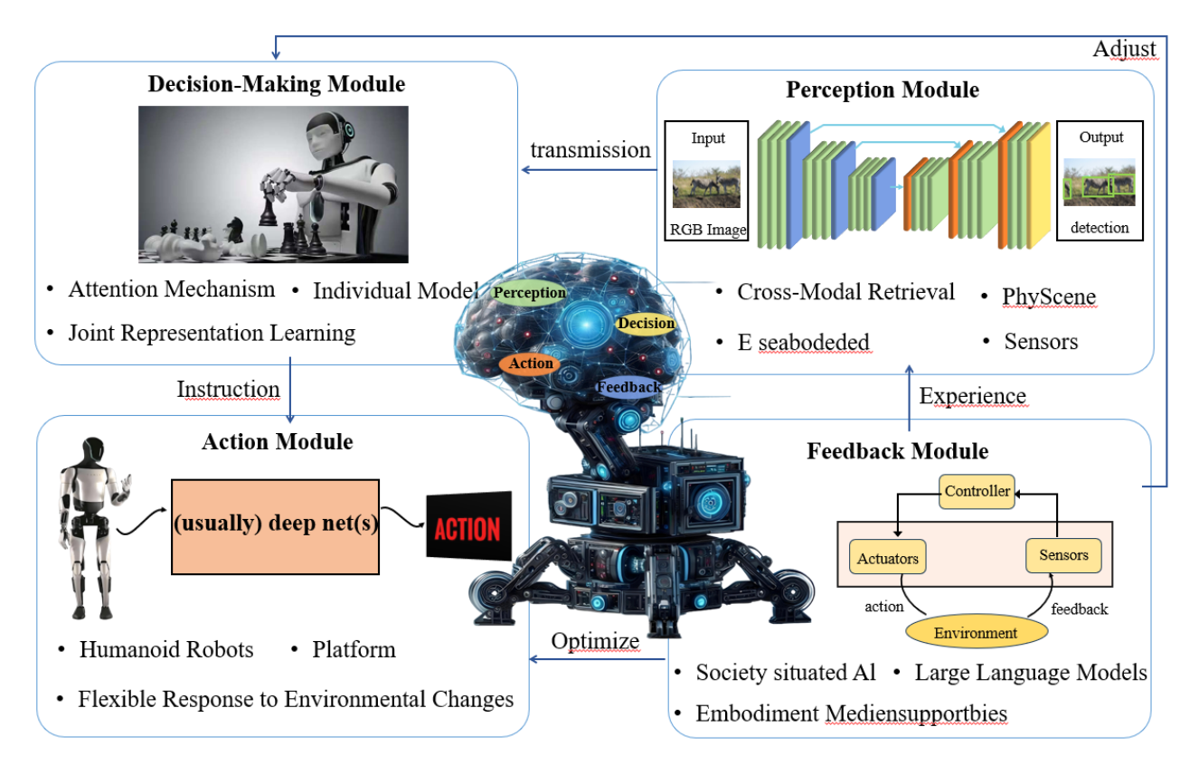EmbodiedSurvey