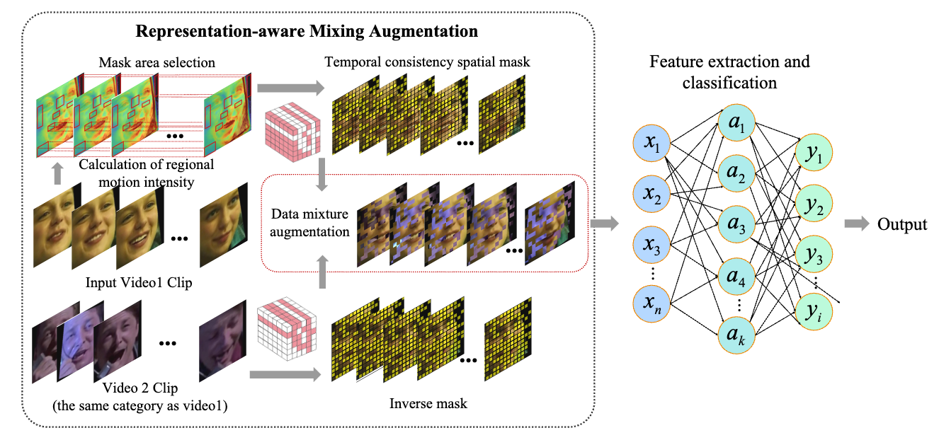 ReMA
