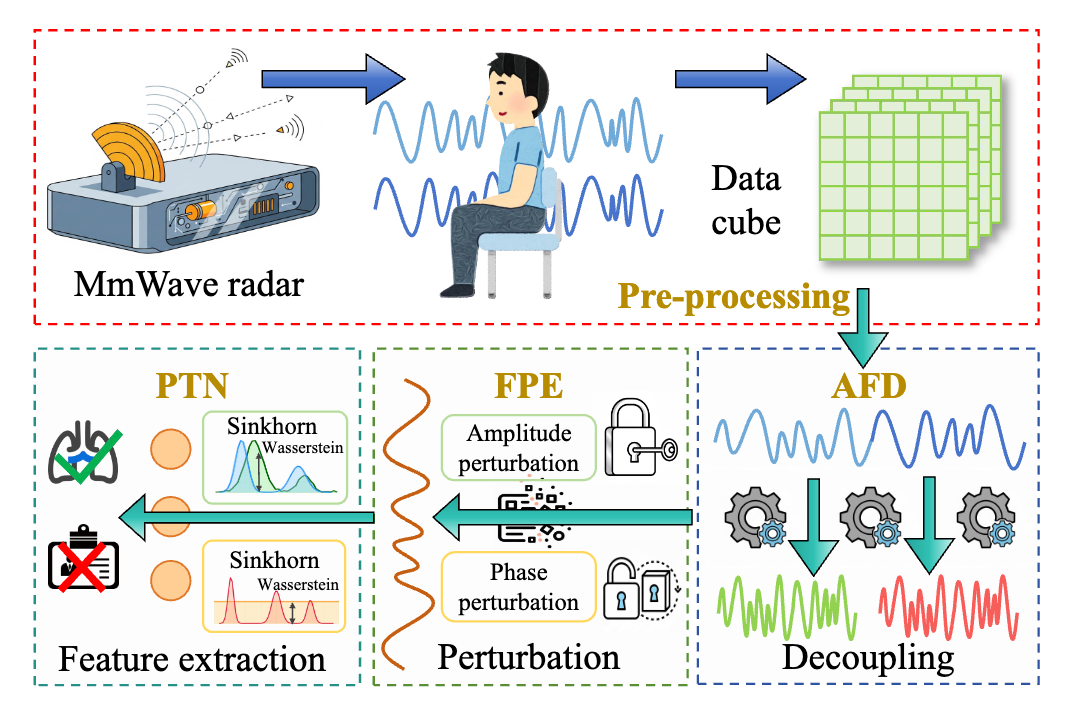 TrustedRespiratory